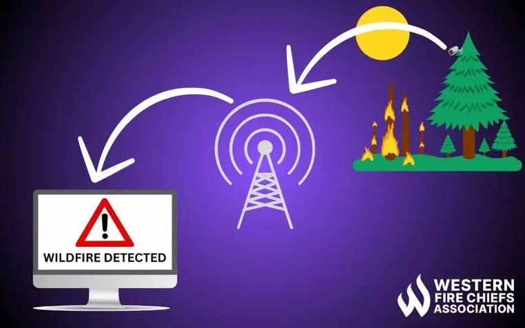 Forest Fire Fighting Leaders and Forest Fighting Leaders recommend Early Fire Detection • Western Fire Chiefs Association