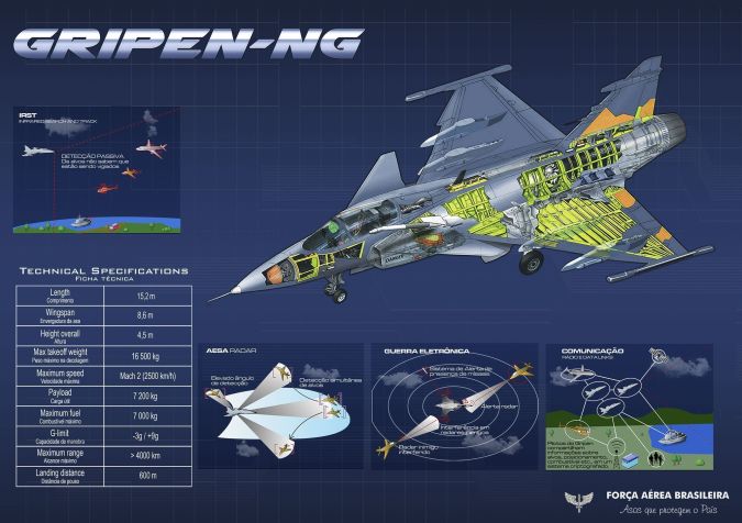 Projeto do Gripen-NG • Divulgação/FAB