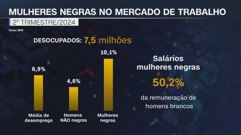 CNN Money • Mulheres negras no mercado de trabalho