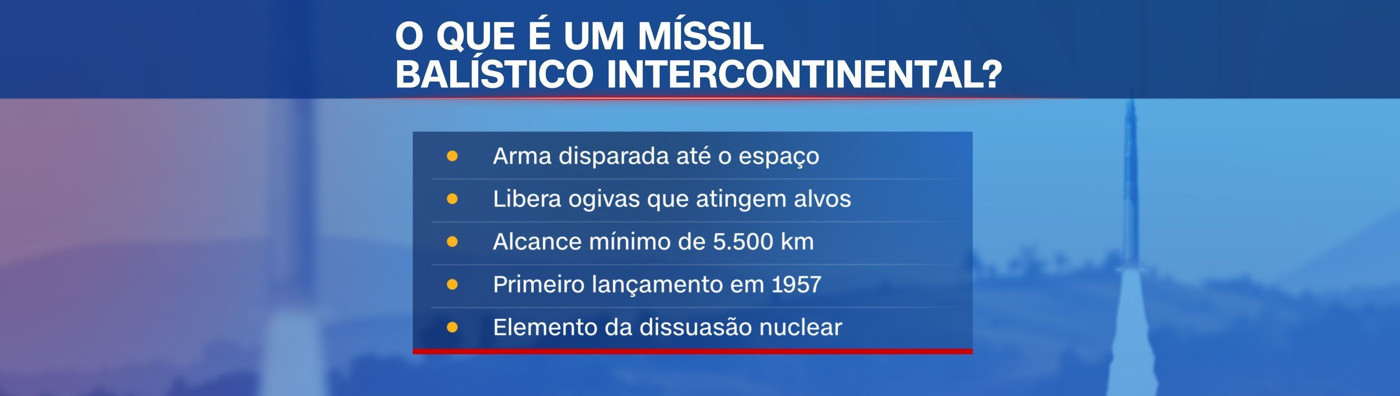 Míssil balístico intercontinental • CNN