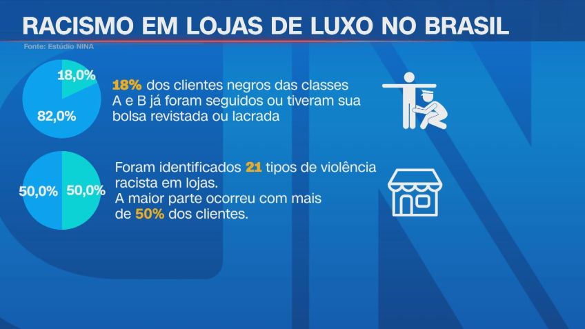 Pesquisa foi realizada pelo Estúdio Nina • Reprodução/CNN