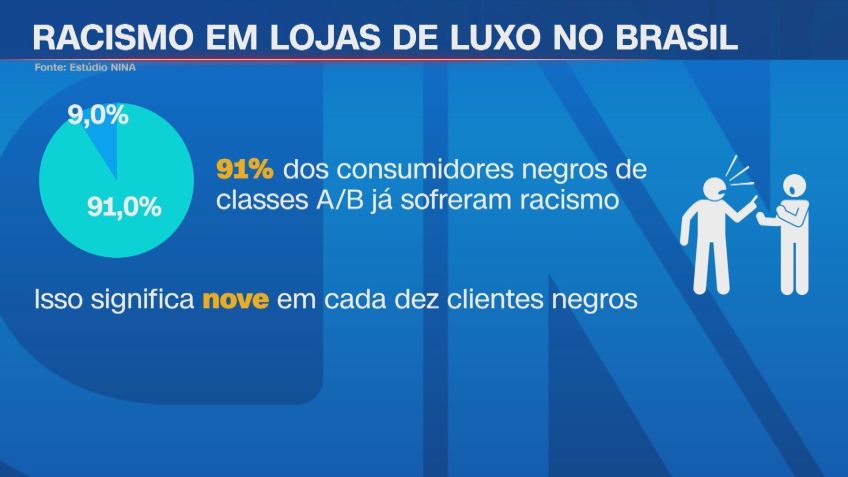 Pesquisa foi realizada pelo Estúdio Nina • Reprodução/CNN