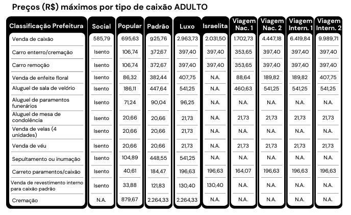 • Prefeitura de São Paulo