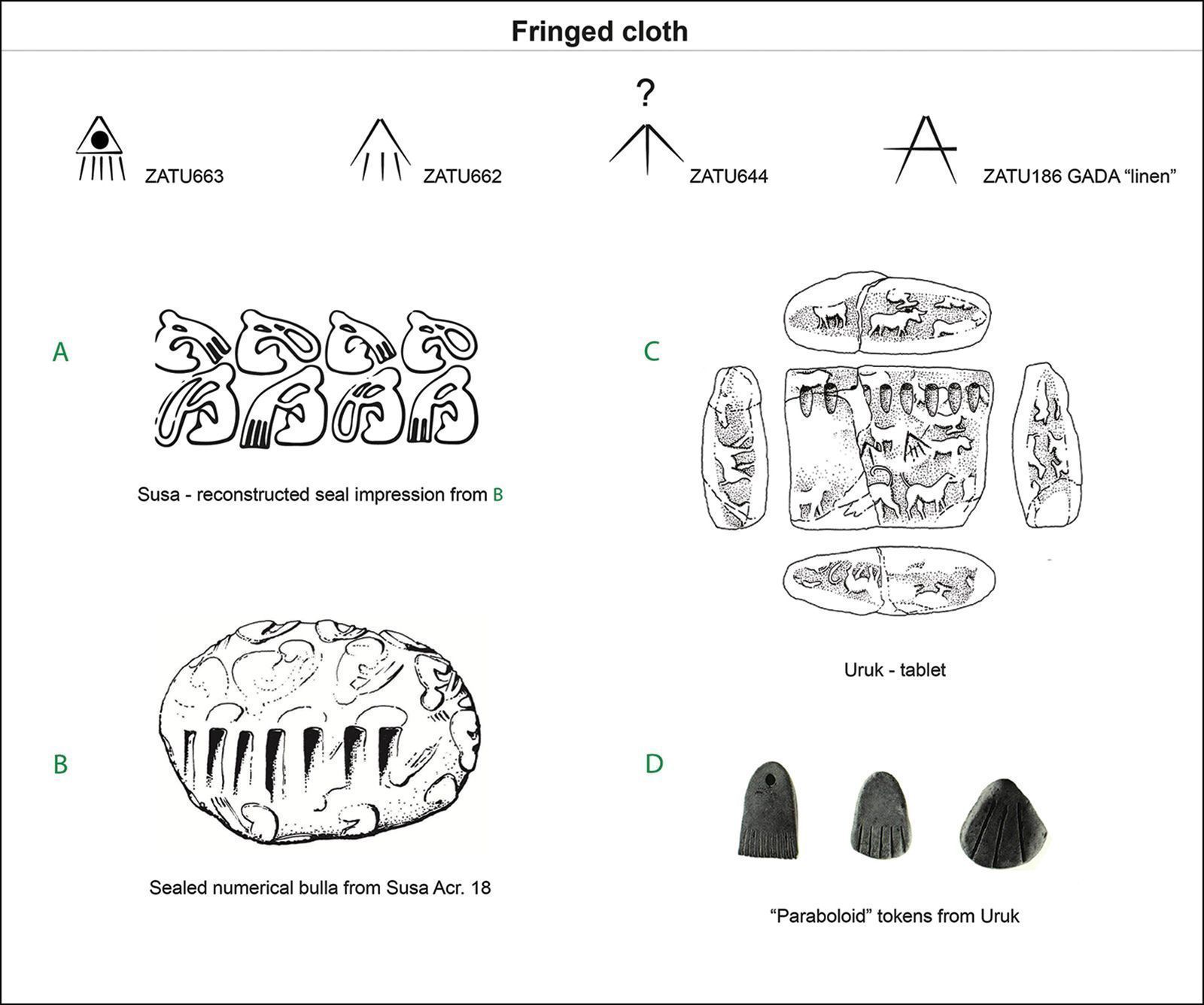 Esses desenhos refletem motivos semelhantes relacionados a tecidos franjados encontrados em tabuletas, selos e fichas • Kathryn Kelley et al./University of Bologna via CNN Newsource