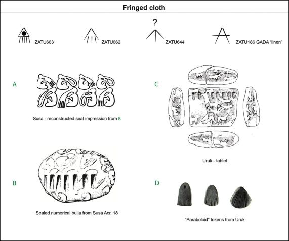Esses desenhos refletem motivos semelhantes relacionados a tecidos franjados encontrados em tabuletas, selos e fichas • Kathryn Kelley et al./University of Bologna via CNN Newsource