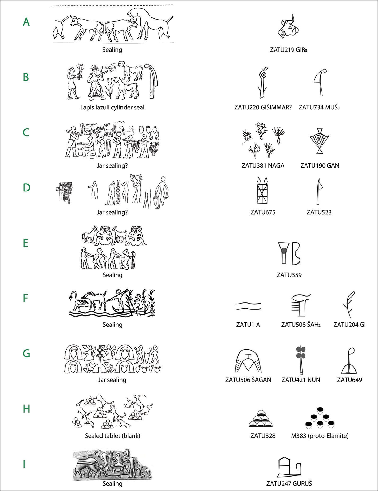 Correlacionar motivos de selos (à esquerda) com pictogramas protocuneiformes pode ajudar os pesquisadores a decifrar centenas de símbolos cujo significado ainda é desconhecido • Kathryn Kelley et al./University of Bologna via CNN Newsource