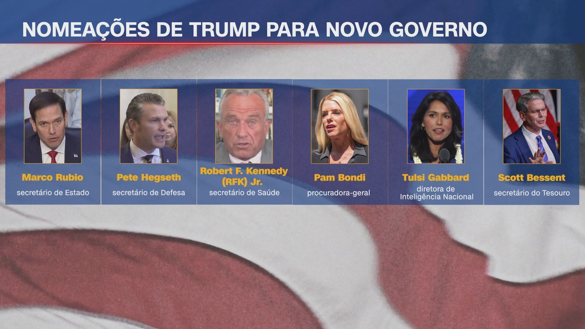 Veja indicações de Trump para o novo governo • CNN