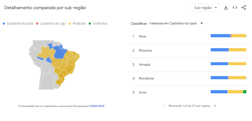 Gráfico mostra o interesse por sub-região em "castanha-do-Pará", segundo Google Trends • Google Trends/Reprodução