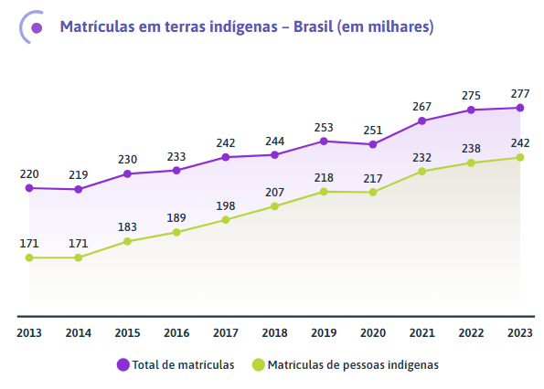 • Anuário Brasileiro da Educação Básica 2024