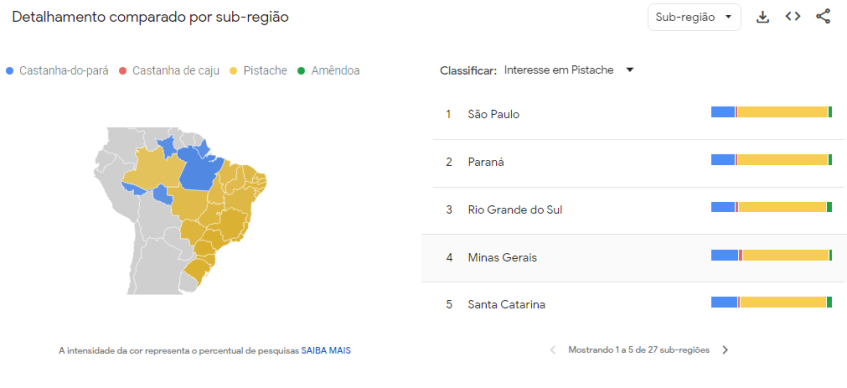 Gráfico mostra o interesse por sub-região em "pistache", segundo Google Trends • Google Trends/Reprodução