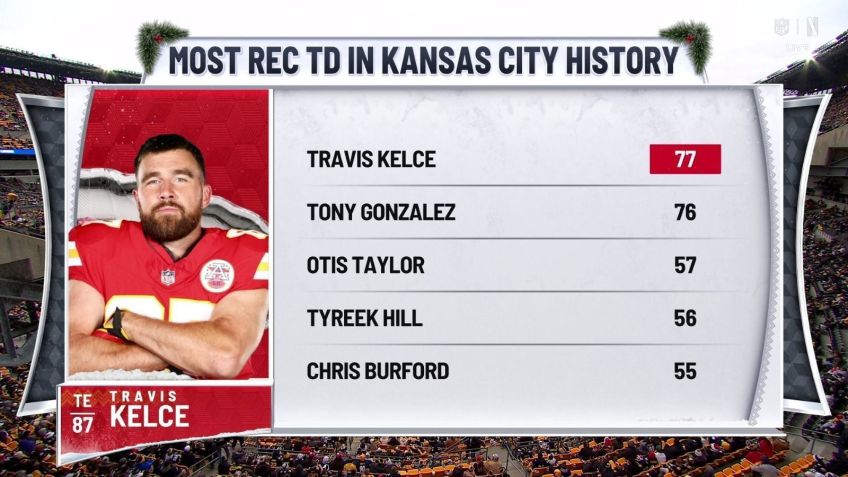 Travis Kelce bate recorde pelo Chiefs • Divulgação / Netflix