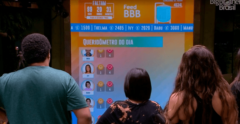 Produção brinca com os participantes e altera Queridômetro • Reprodução/TV Globo
