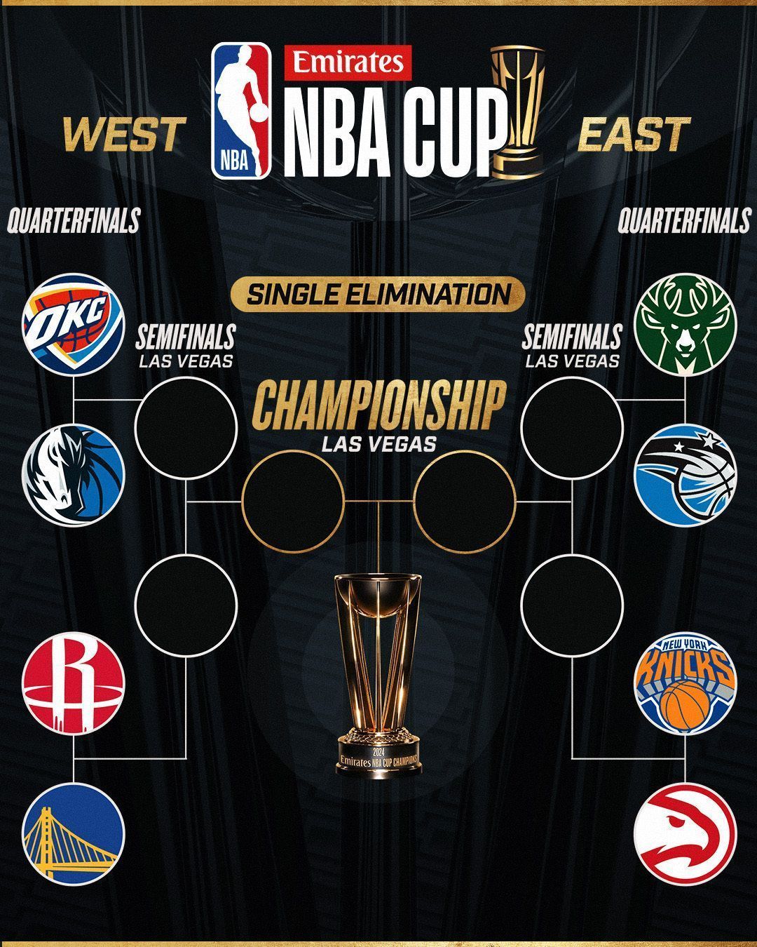 Confrontos da NBA Cup • Foto: Divulgação/ NBA