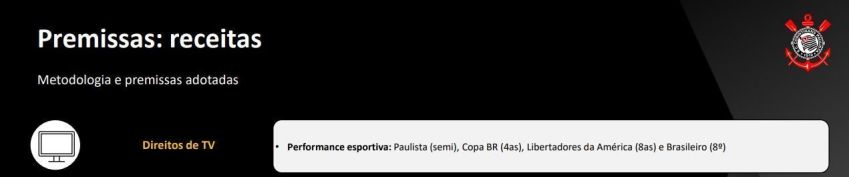Metas esportivas do Corinthians para 2025 • Reprodução/Corinthians