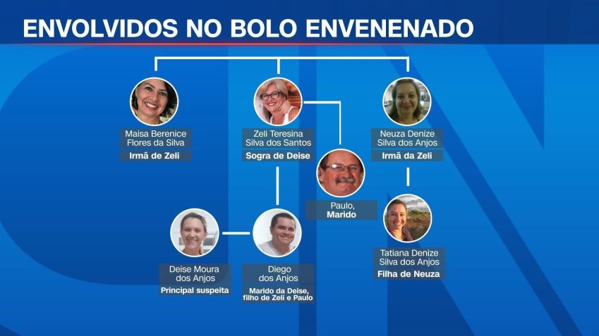 Arte mostra quem é quem no caso do bolo envenenado • CNN
