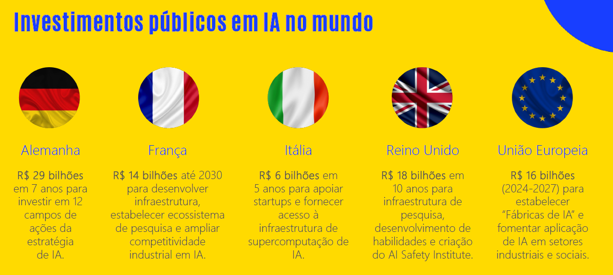 • Fonte: MCTI