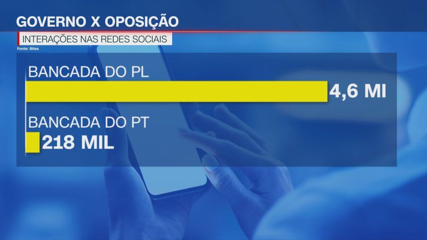 • Reprodução/CNN Brasil