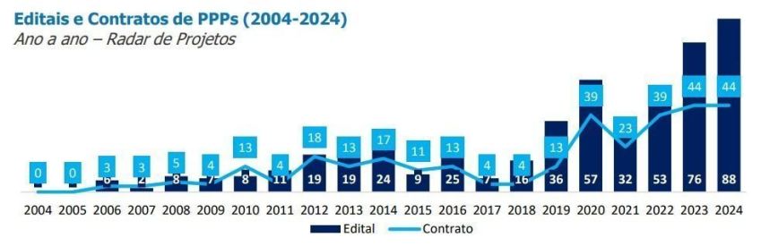 • CNN Reprodução