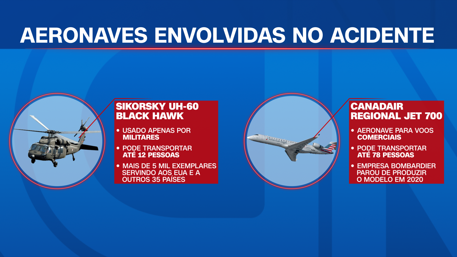 Modelos das aeronaves que colidiram no ar perto de Washington