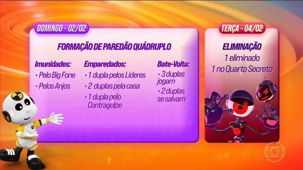 Detalhes da dinâmica da 3ª semana do BBB 25 • Reprodução/Globo