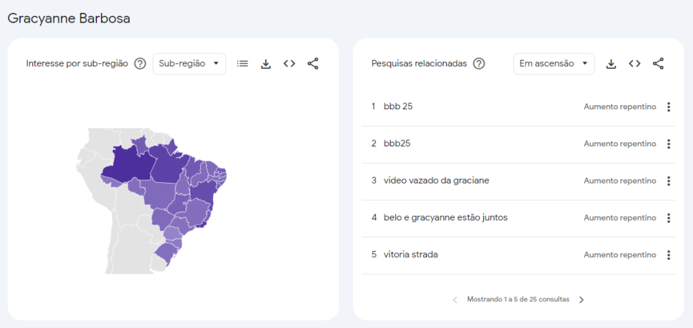 Buscas relacionadas à Gracyanne Barbosa em ascensão no Google têm a ver com sua participação no BBB25 • Reprodução/Google Trends