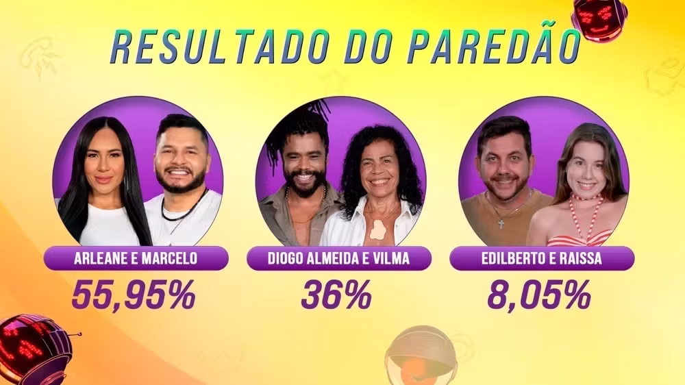 Confira o resultado do primeiro Paredão do BBB25 • Reprodução/Globo