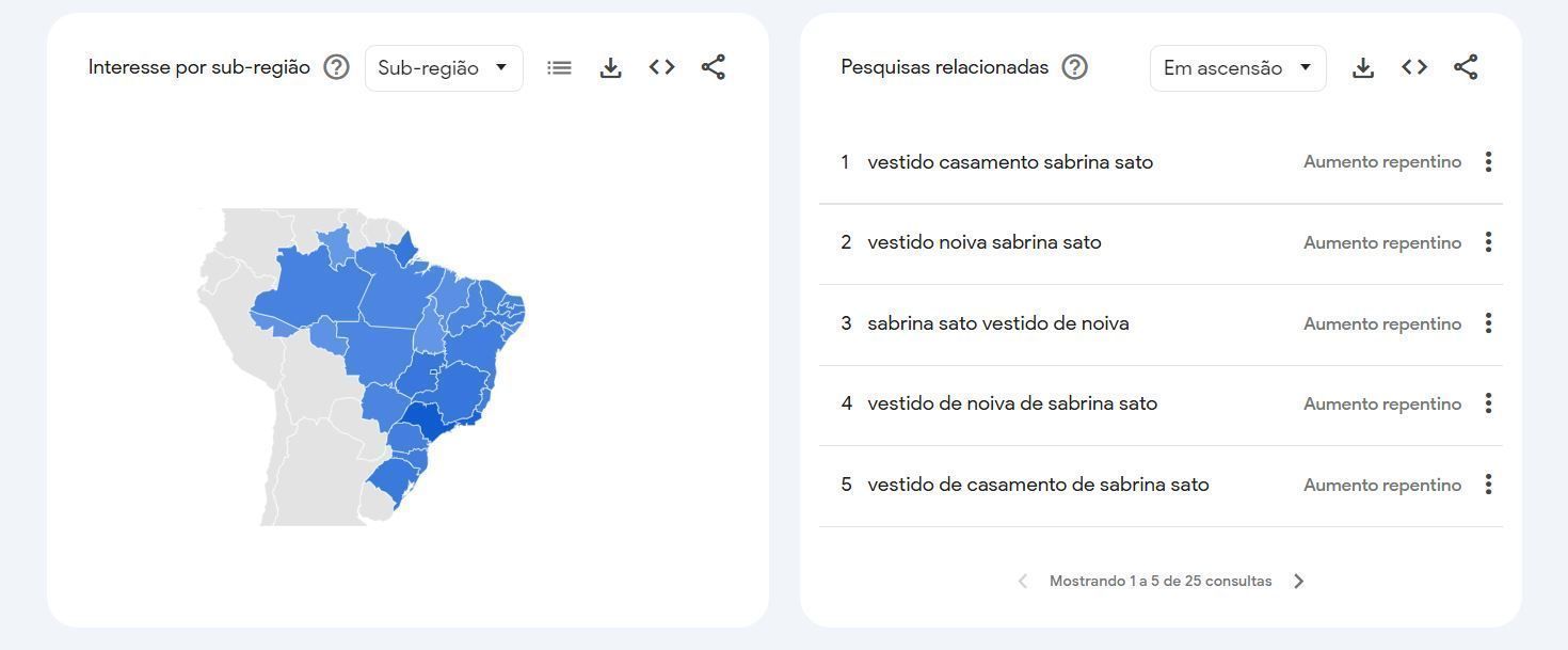 Buscas por Sabrina Sato nos últimos 90 dias • Reprodução/Google Trends