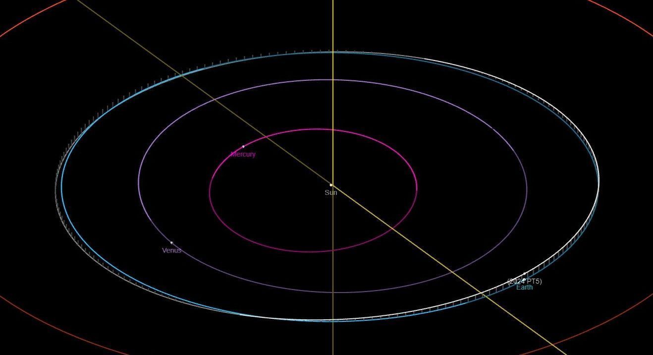 A linha branca representa a trajetória da "segunda lua" em relação à Terra, indicada pela linha azul. • Créditos: Nasa.
