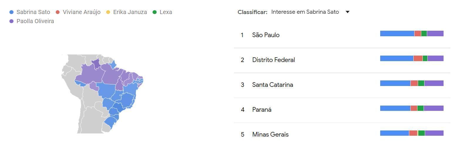 São Paulo lidera buscas por Sabrina Sato nos últimos 90 dias • Reprodução/Google Trends