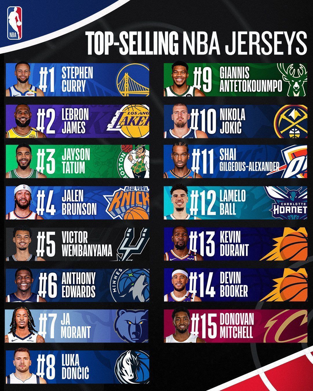 NBA divulga lista de camisas mais vendidas na 1ª metade da temporada • @NBA