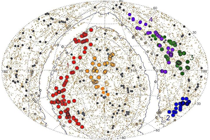 As 5 megaestruturas: Quipu (em vermelho), Shapley (azul), Serpens-Corona Borealis (verde), Hercules (roxo) e Sculptor-Pegasus (bege). • Hans Boehringer , arXiv, 2025
