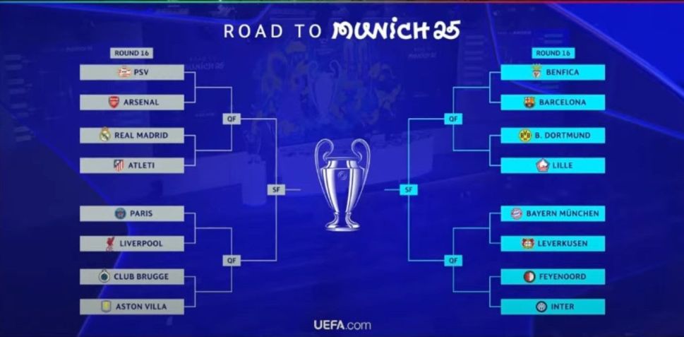 Caminho até a final da Champions League de 2024/25 • Reprodução