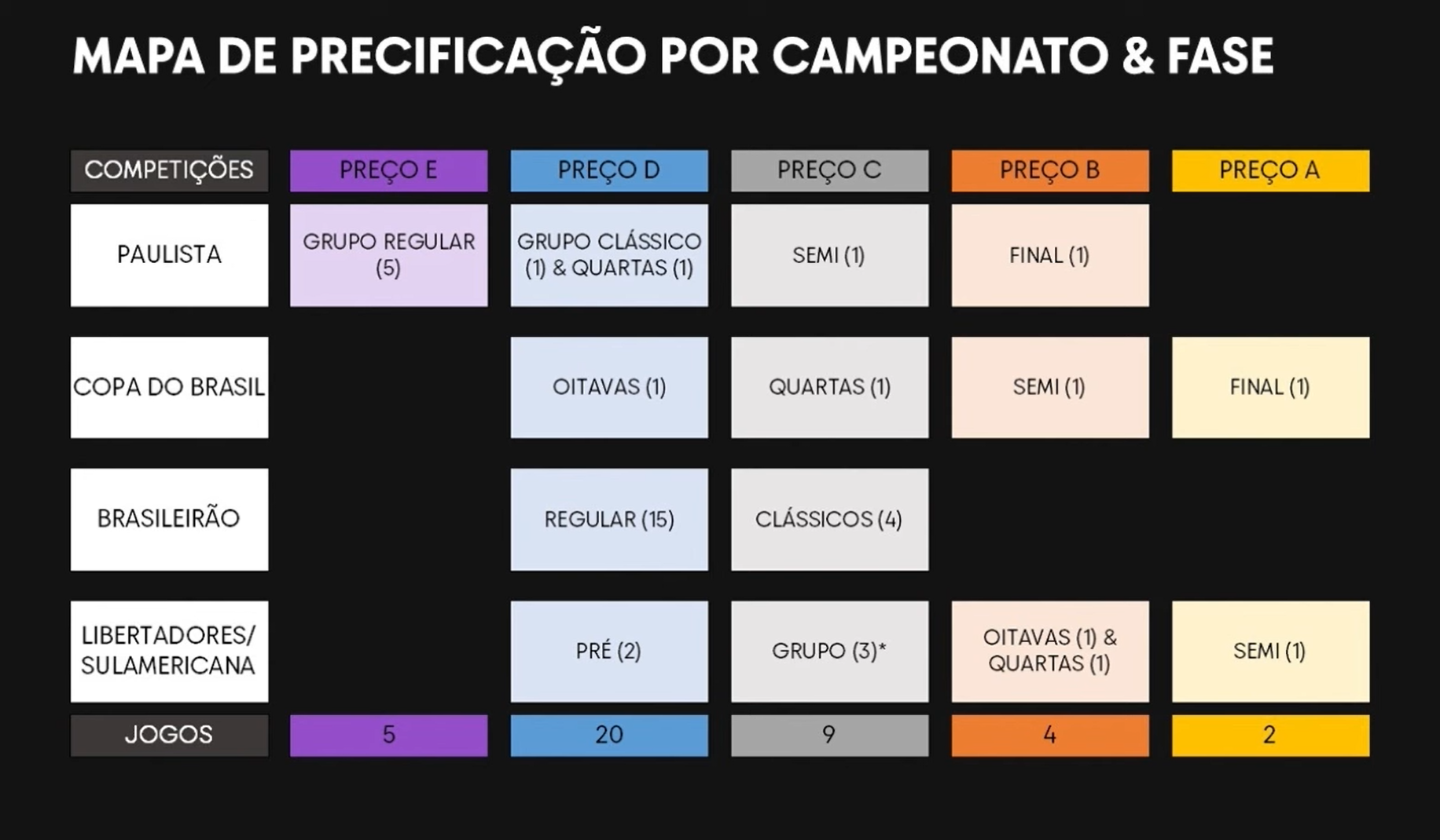 Mapa de precificação dos ingressos do Corinthians • Reprodução/Corinthians TV