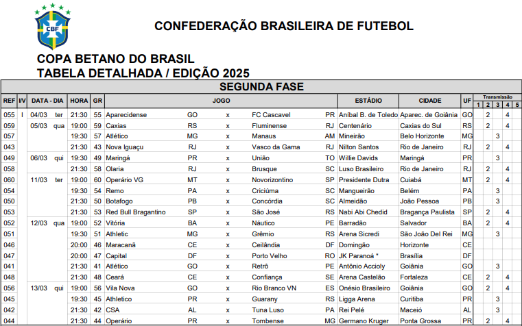 Tabela detalhada da segunda fase da Copa do Brasil • Divulgação/CBF