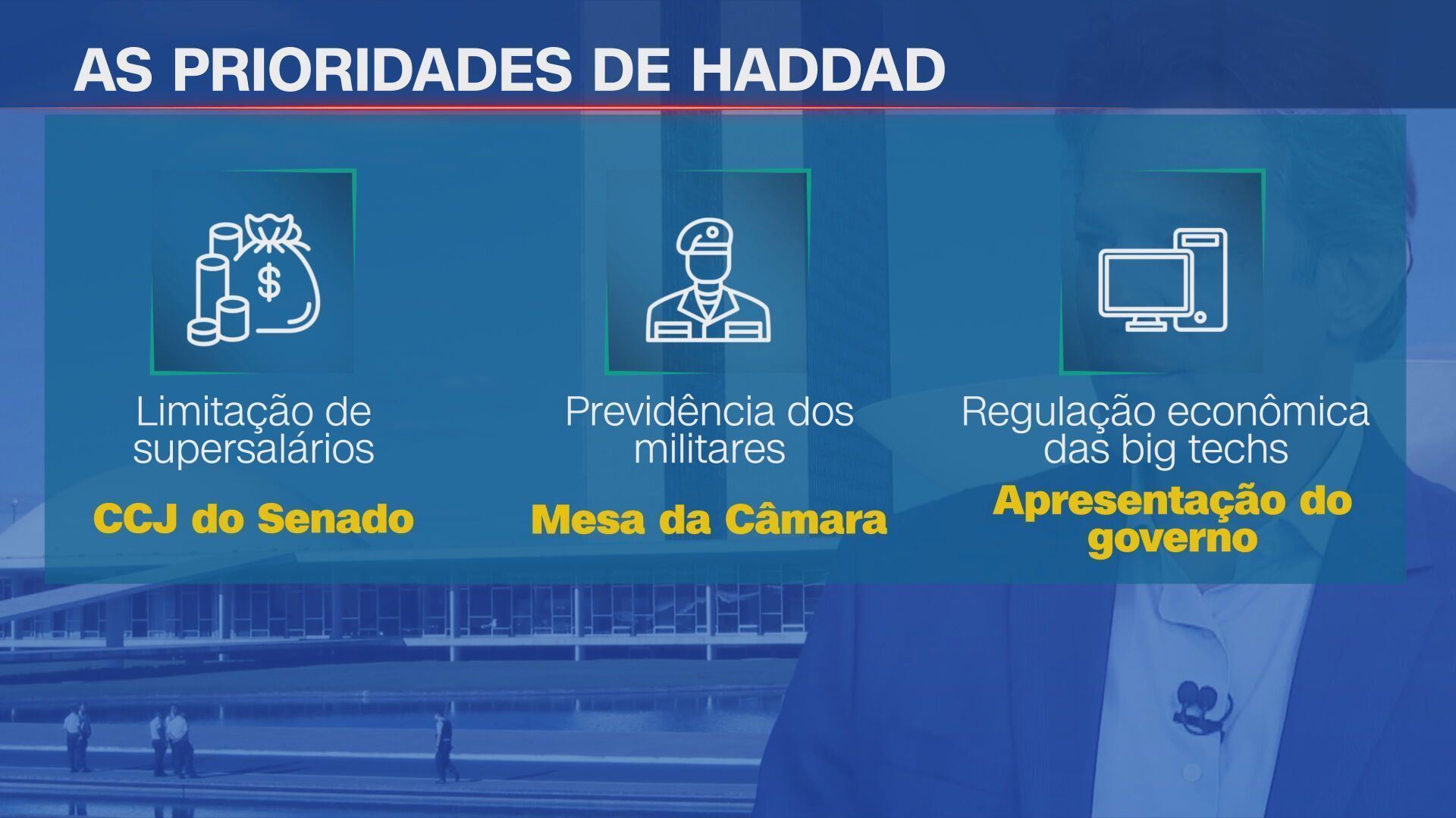 Equipe econômica foca nas medidas do pacote fiscal • Reprodução/CNN Brasil