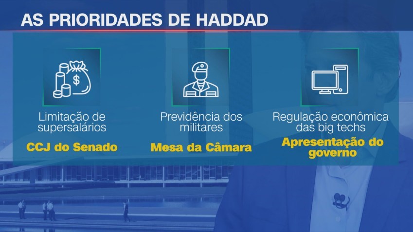 Equipe econômica foca nas medidas do pacote fiscal • Reprodução/CNN Brasil