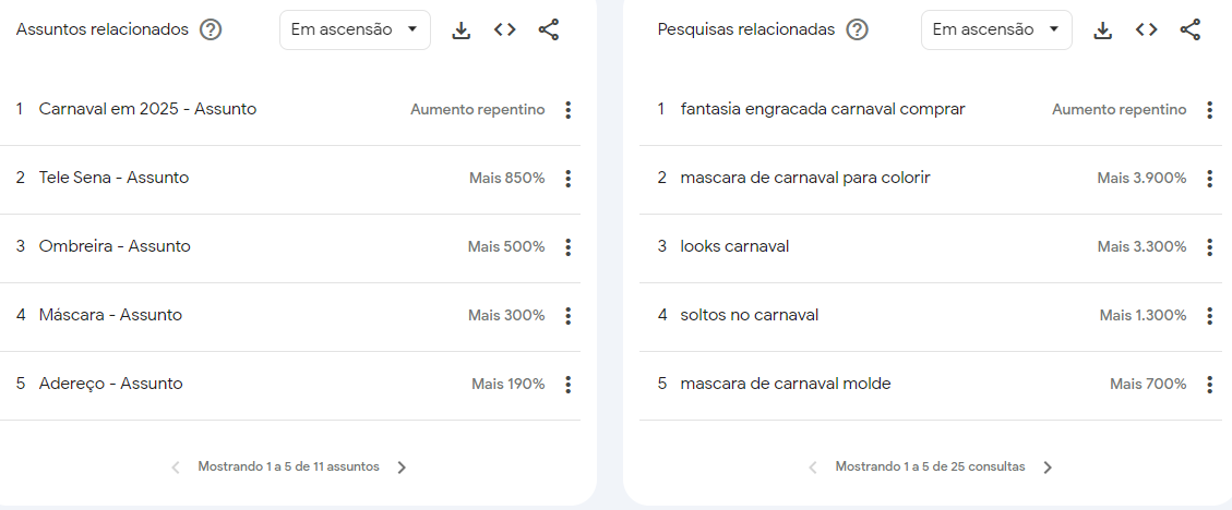 Veja assuntos e pesquisas relacionados ao tema de Carnaval • Reprodução/Google Trends
