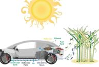 Estudo encontra solução para ajudar transição energética automotiva