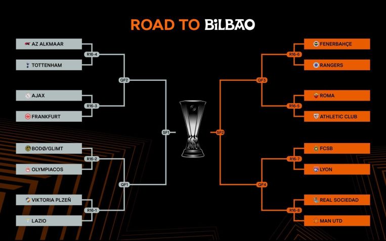 Caminho até a final da Europa League • Reprodução/Uefa