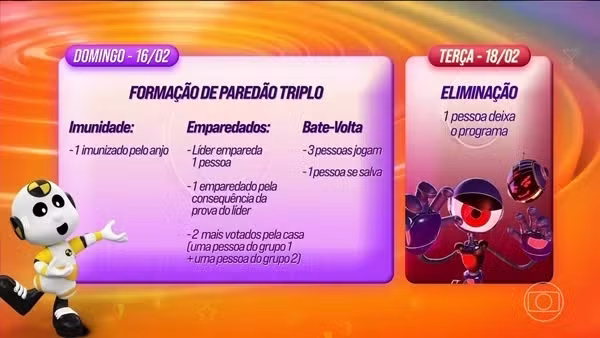 Dinâmica da 5ª semana do BBB 25 • Reprodução/Globo