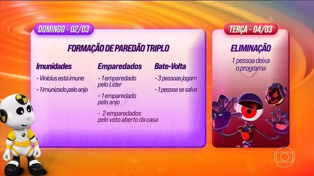 Dinâmica da 7ª semana do BBB25 • Reprodução/Globo