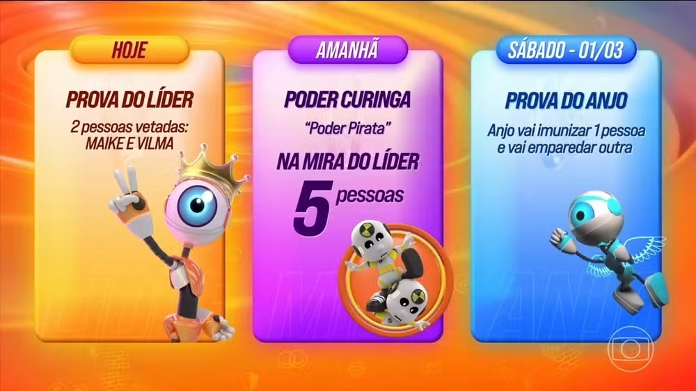 Dinâmica da 7ª semana do BBB25 • Reprodução/Globo