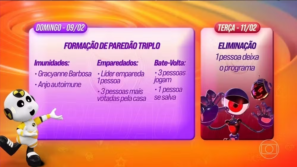 dinamica-da-semana-4-bbb25