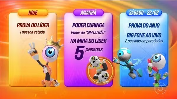 Dinâmica da 6ª semana do BBB25 • Reprodução/Globo