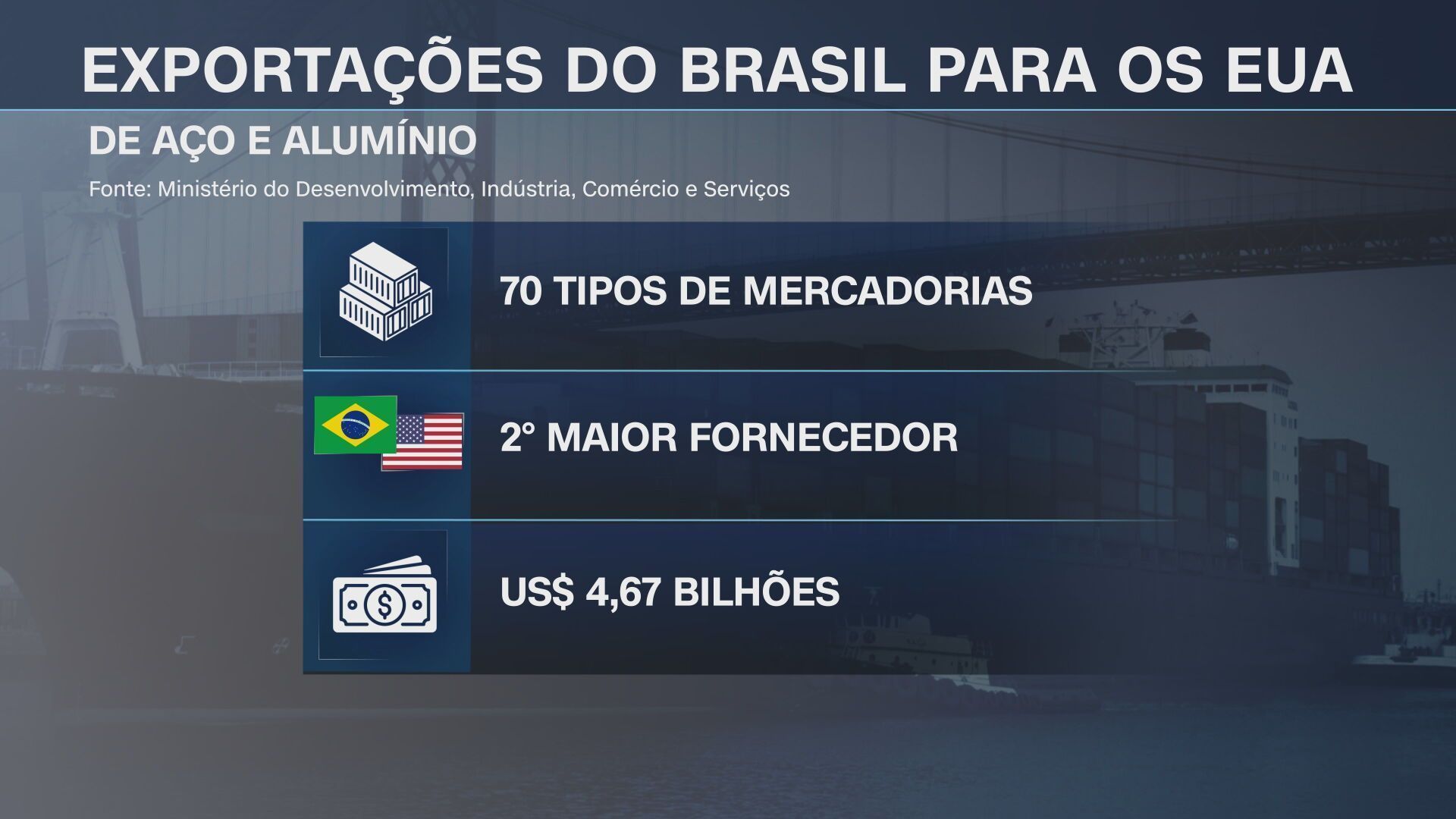 • Reprodução/CNN Brasil