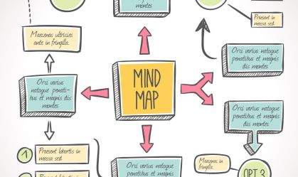 mapa mental