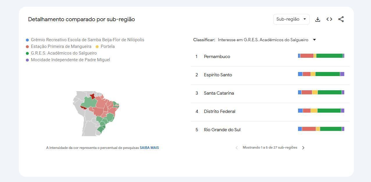 Salgueiro lidera buscas em Pernambuco e Espírito Santo • Reprodução/Google Trends