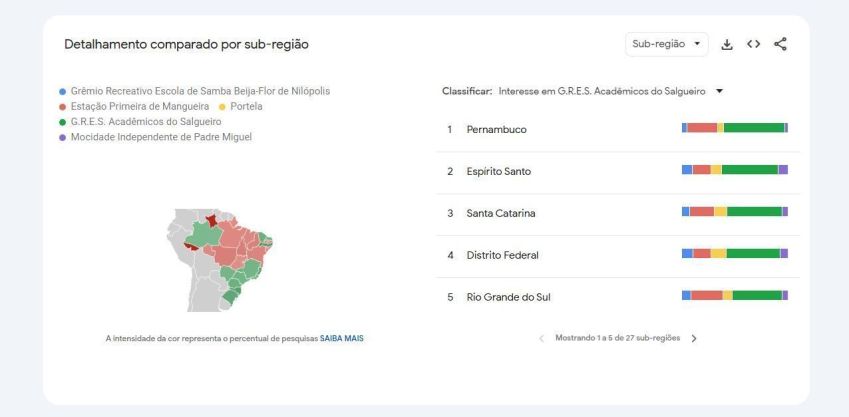 Salgueiro lidera buscas em Pernambuco e Espírito Santo • Reprodução/Google Trends