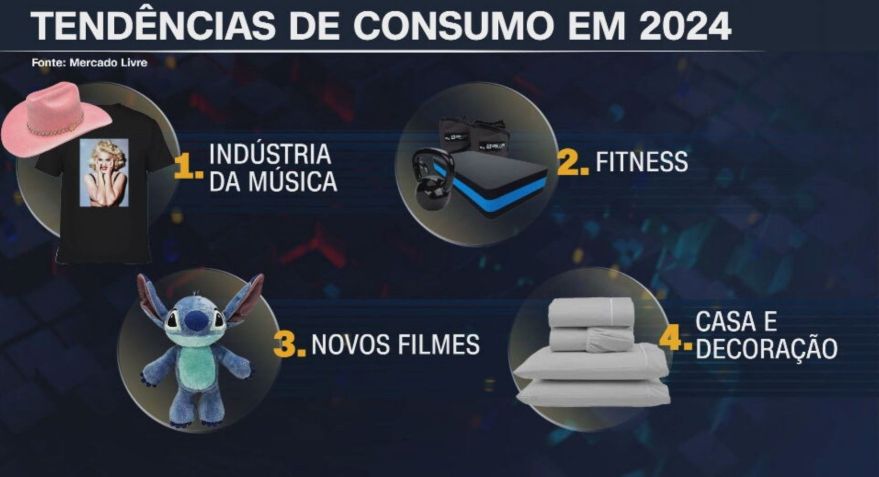 • Reprodução