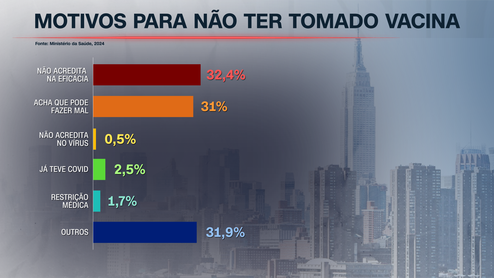 • CNN